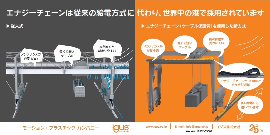 エナジーチェーン（ケーブル保護管）
