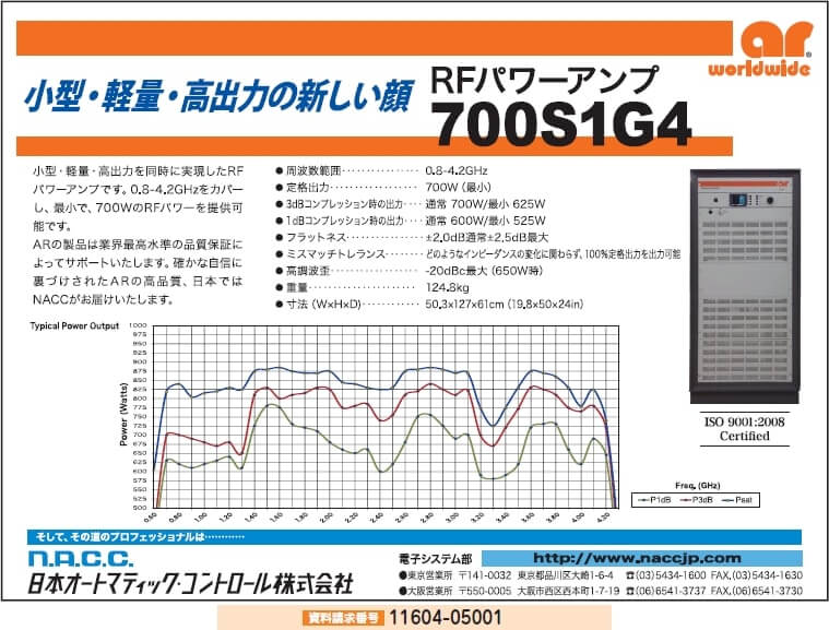 RFパワーアンプ 700S1G4