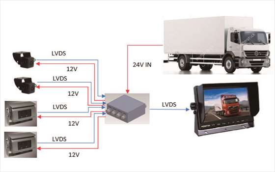 LVDSカメラシステム