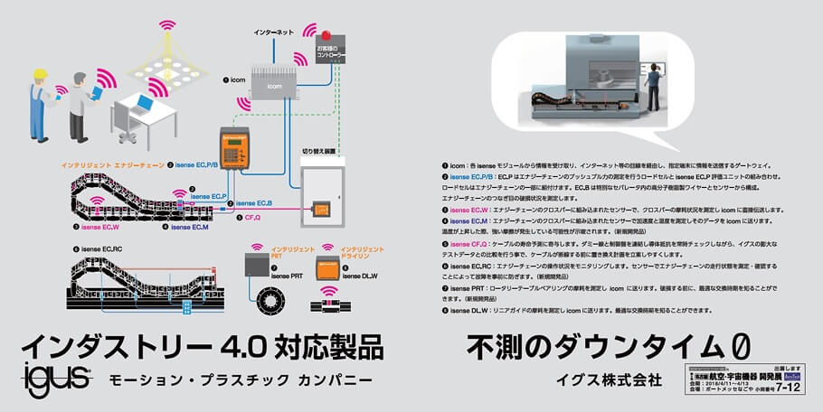 インダストリー4.0対応製品