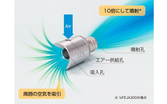 増幅機能付きエアノズル