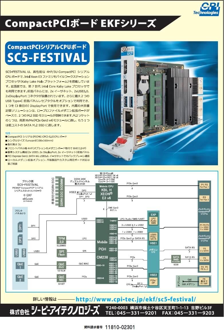 CompactPCIシリアルCPUボード