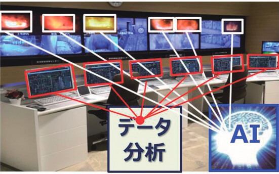 ごみ焼却炉自動運転システム