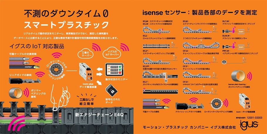 スマートプラスチック