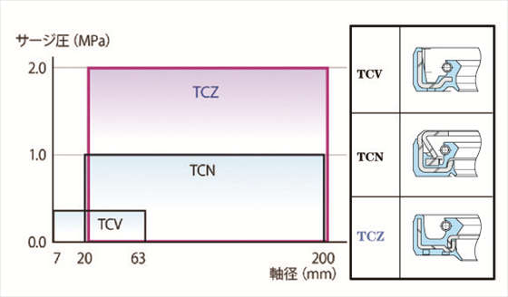 【中古】 これでわかるシール技術/工業調査会/ＮＯＫ株式会社 これでわかるシール技術 | NOK |本 | 通販 | Amazon