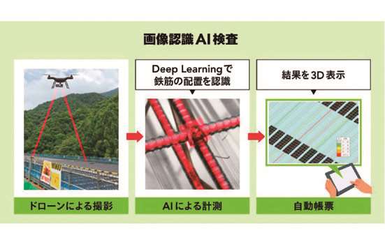 自動配筋検査AI システム