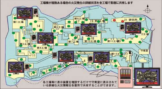 過熱火災監視システム