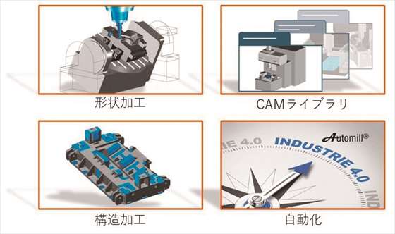 CAD/CAMシステムの初期導入向け「Tebis エントリーパッケージ」