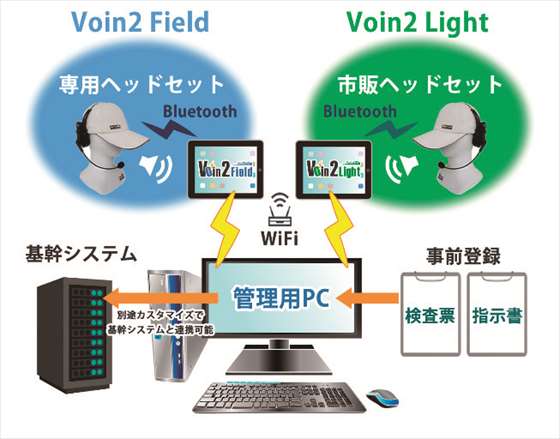 音声入力による現場支援システム「Voin2 Field」