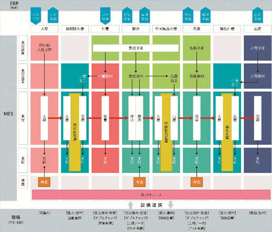 医療機器向け生産管理システム