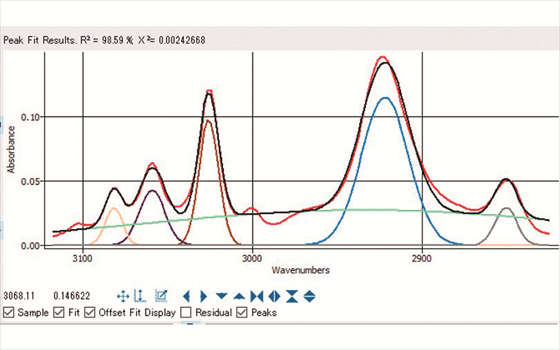 ラマン分光／赤外分光のデータ処理ソフト