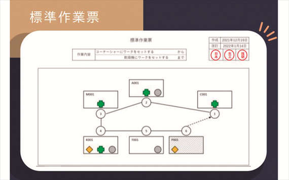 標準三票自動作成ツール