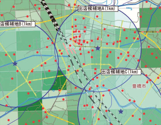 商圏分析ソフト