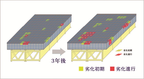 橋梁床版診断技術