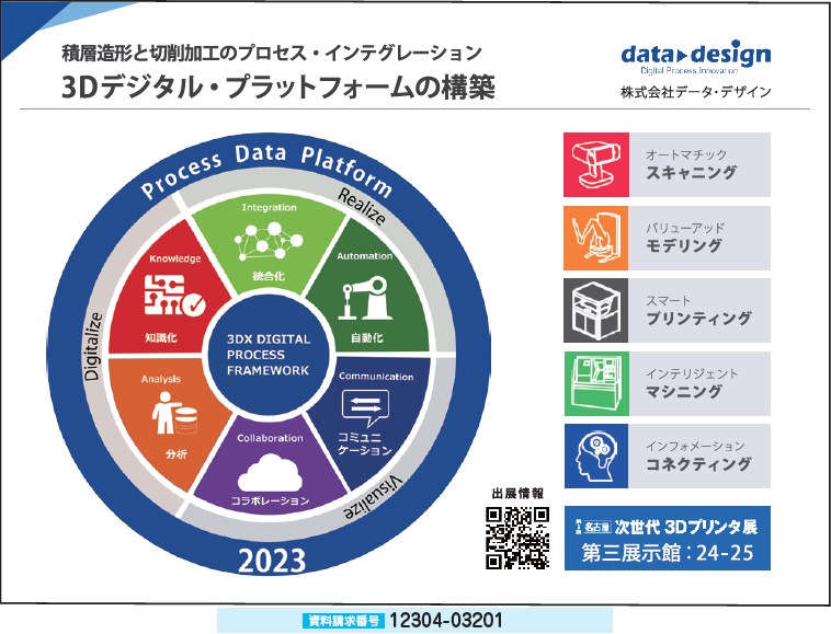 3Dデジタル・プラットフォームの構築