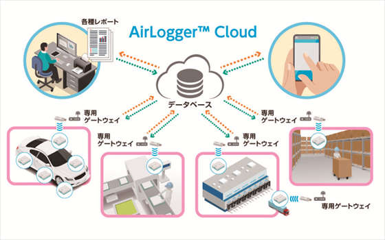 温度・電圧・ひずみ計測遠隔モニタリング