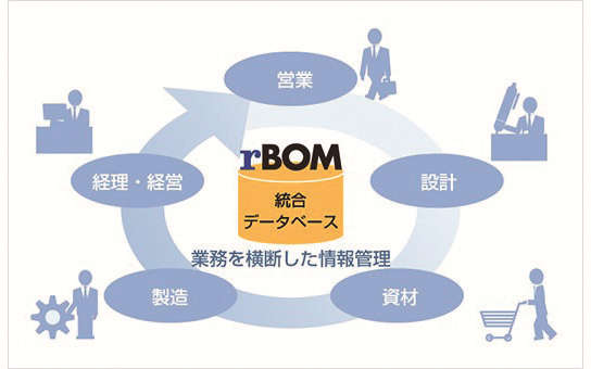 製造業向け生産管理システム