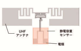 静電容量センサータグ