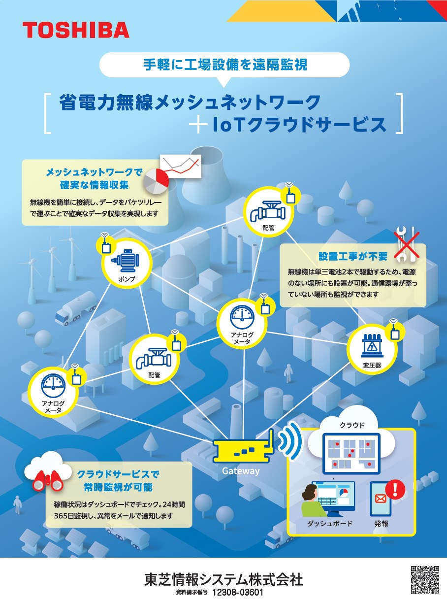 手軽に工場設備を遠隔監視