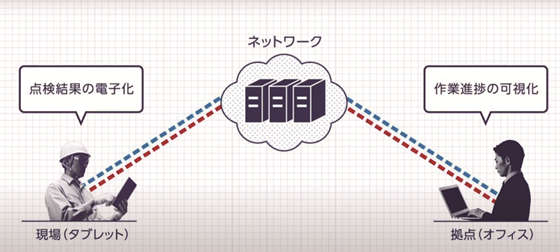 巡回・点検効率化ソリューション