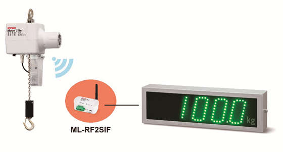 ムーンリフタ用無線SI/F変換器「ML-RF2SIF」