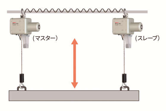 ムーンリフタで長物のワークを搬送