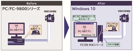 生産設備老朽化対策ソリューション