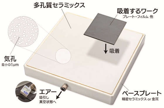 セラミックス製真空チャック