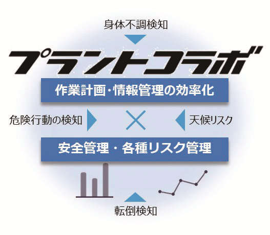 コラボワークソリューション