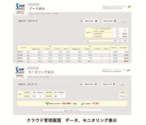 モニタリングシステム