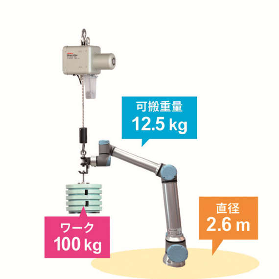 ムーンリフタとロボットの協調運転