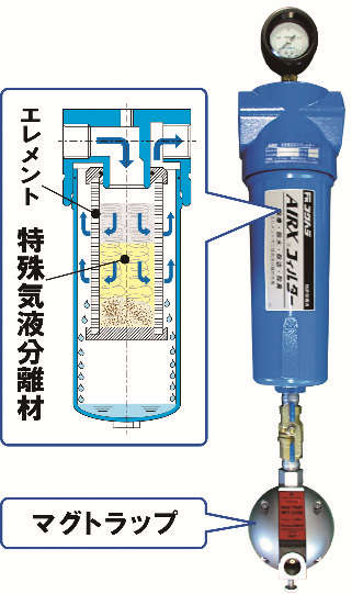 高性能エアーフィルター