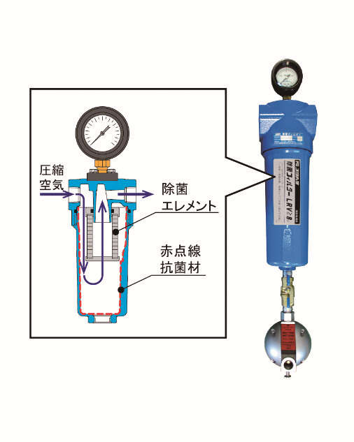 除菌フィルター