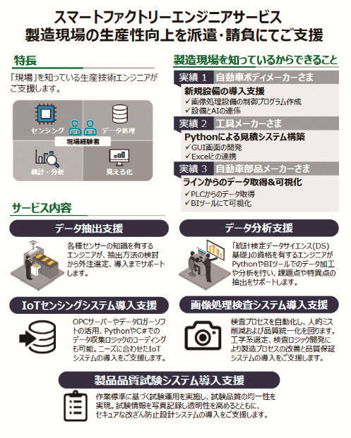 製造DX支援サービス