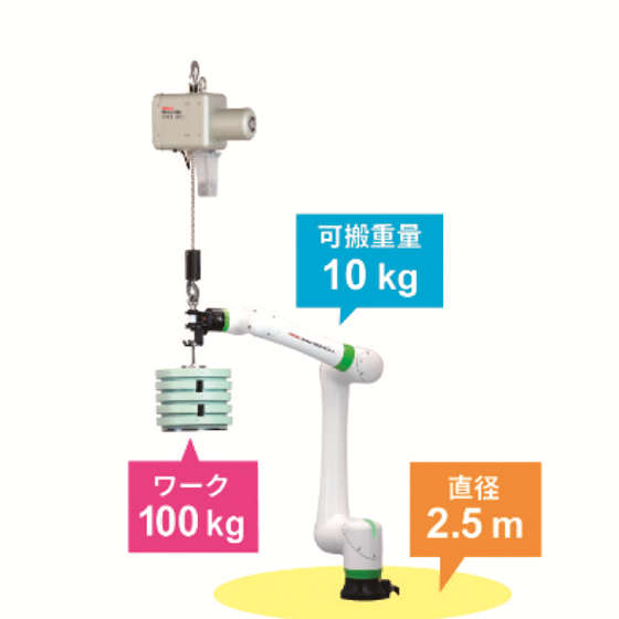 「ムーンリフタ」とロボットの協調運転