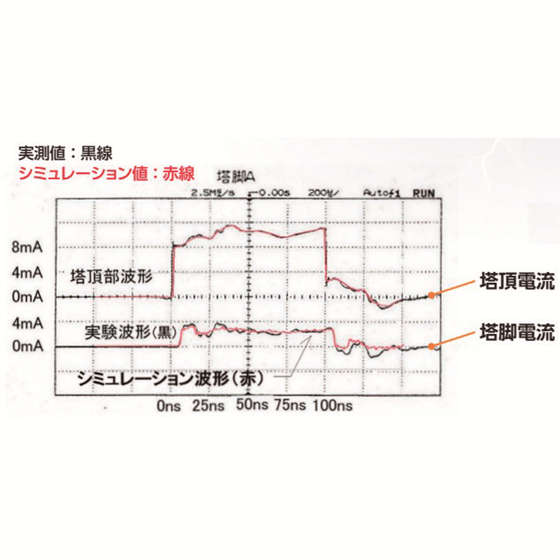 雷サージシミュレーションサービス