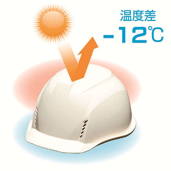 遮熱ヘルメット