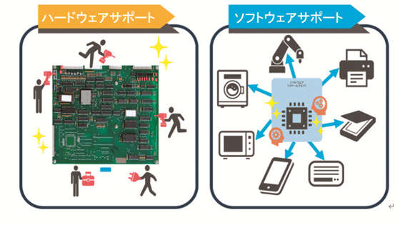 中古基板再生サービス