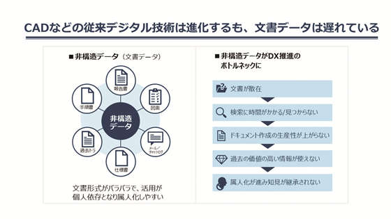 AIソリューション