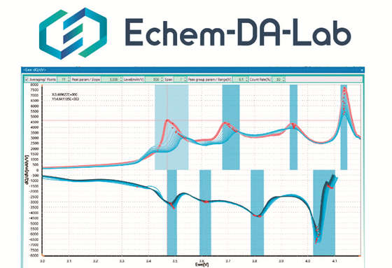 電気化学解析プラットフォーム