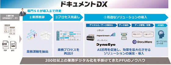 DX支援サービス