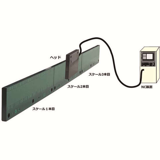 精密位置検出器